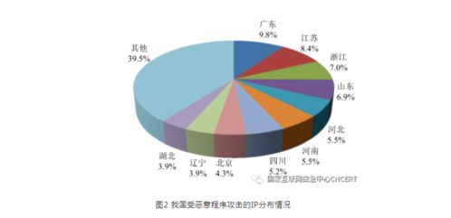2021年上半年我國互聯(lián)網(wǎng)網(wǎng)絡(luò)安全監(jiān)測數(shù)據(jù)分析報告發(fā)布