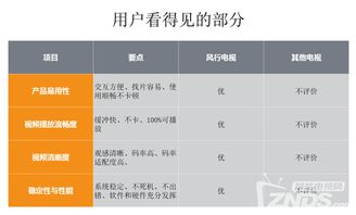 3.16風行發布會實錄 超電視65寸新品上市，價格屠夫再戰群雄的互聯網數據新時代